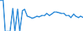 Indicator: 90% Confidence Interval: Upper Bound of Estimate of People Age 0-17 in Poverty for Monona County, IA