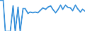 Indicator: 90% Confidence Interval: Lower Bound of Estimate of Percent of People of All Ages in Poverty for Monona County, IA