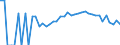 Indicator: 90% Confidence Interval: Lower Bound of Estimate of Percent of People Age 0-17 in Poverty for Monona County, IA