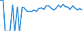 Indicator: 90% Confidence Interval: Upper Bound of Estimate of Percent of People of All Ages in Poverty for Monona County, IA