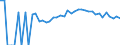 Indicator: 90% Confidence Interval: Upper Bound of Estimate of Percent of People Age 0-17 in Poverty for Monona County, IA