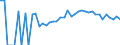 Indicator: Estimated Percent of: Related Children Age 5-17 in Families in Poverty for Monona County, IA