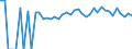 Indicator: Estimated Percent of: People of All Ages in Poverty for Monona County, IA