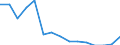 Indicator: Population Estimate,: Total, Not Hispanic or Latino, Black or African American Alone (5-year estimate) in Monroe County, IA