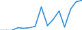 Indicator: Population Estimate,: Total, Not Hispanic or Latino, Two or More Races, Two Races Excluding Some Other Race, and Three or More Races (5-year estimate) in Monroe County, IA