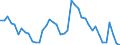 Indicator: Unemployment Rate in Monroe County, IA: 