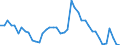 Indicator: Unemployed Persons in Monroe County, IA: 