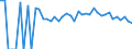 Indicator: 90% Confidence Interval: Lower Bound of Estimate of People of All Ages in Poverty for Monroe County, IA