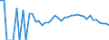 Indicator: 90% Confidence Interval: Lower Bound of Estimate of People Age 0-17 in Poverty for Monroe County, IA