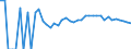 Indicator: 90% Confidence Interval: Upper Bound of Estimate of Related Children Age 5-17 in Families in Poverty for Monroe County, IA