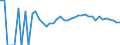 Indicator: 90% Confidence Interval: Upper Bound of Estimate of People Age 0-17 in Poverty for Monroe County, IA