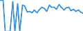 Indicator: 90% Confidence Interval: Lower Bound of Estimate of Percent of People of All Ages in Poverty for Monroe County, IA