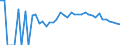 Indicator: 90% Confidence Interval: Lower Bound of Estimate of Percent of People Age 0-17 in Poverty for Monroe County, IA