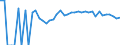 Indicator: 90% Confidence Interval: Upper Bound of Estimate of Percent of People Age 0-17 in Poverty for Monroe County, IA