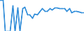 Indicator: Estimated Percent of: Related Children Age 5-17 in Families in Poverty for Monroe County, IA