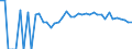 Indicator: Estimated Percent of: People Age 0-17 in Poverty for Monroe County, IA