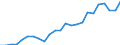 Indicator: Real Gross Domestic Product:: Government and Government Enterprises in Monroe County, IA