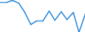 Indicator: Population Estimate,: for Workers (5-year estimate) in Montgomery County, IA