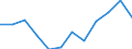 Indicator: Population Estimate,: Migration Flow (5-year estimate) for Montgomery County, IA (DISCONTINUED)