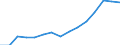 Indicator: Population Estimate,: Over Who Have Completed an Associate's Degree or Higher (5-year estimate) in Montgomery County, IA