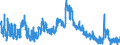 Indicator: Unemployment Rate in Montgomery County, IA: 