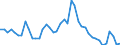 Indicator: Unemployment Rate in Montgomery County, IA: 