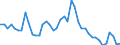 Indicator: Unemployed Persons in Montgomery County, IA: 