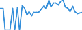 Indicator: 90% Confidence Interval: Lower Bound of Estimate of Related Children Age 5-17 in Families in Poverty for Montgomery County, IA