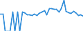 Indicator: 90% Confidence Interval: Lower Bound of Estimate of People of All Ages in Poverty for Montgomery County, IA