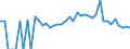 Indicator: 90% Confidence Interval: Lower Bound of Estimate of People Age 0-17 in Poverty for Montgomery County, IA