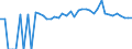 Indicator: 90% Confidence Interval: Upper Bound of Estimate of People of All Ages in Poverty for Montgomery County, IA