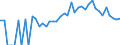 Indicator: 90% Confidence Interval: Lower Bound of Estimate of Percent of Related Children Age 5-17 in Families in Poverty for Montgomery County, IA