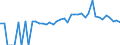 Indicator: 90% Confidence Interval: Lower Bound of Estimate of Percent of People of All Ages in Poverty for Montgomery County, IA