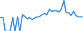 Indicator: 90% Confidence Interval: Lower Bound of Estimate of Percent of People Age 0-17 in Poverty for Montgomery County, IA