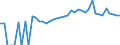 Indicator: 90% Confidence Interval: Upper Bound of Estimate of Percent of People Age 0-17 in Poverty for Montgomery County, IA