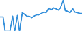 Indicator: Estimated Percent of: People Age 0-17 in Poverty for Montgomery County, IA