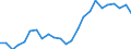 Indicator: Real Gross Domestic Product:: Private Services-Providing Industries in Montgomery County, IA