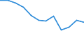 Indicator: Population Estimate,: Migration Flow (5-year estimate) for Osceola County, IA (DISCONTINUED)