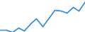 Indicator: Population Estimate,: olds with Children as a Percentage of Households with Children (5-year estimate) in Osceola County, IA