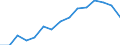 Indicator: Population Estimate,: Over Who Have Completed an Associate's Degree or Higher (5-year estimate) in Osceola County, IA