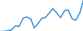 Indicator: Gross Domestic Product:: All Industries in Osceola County, IA