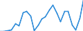 Indicator: Gross Domestic Product:: Private Goods-Producing Industries in Osceola County, IA