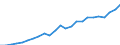 Indicator: Gross Domestic Product:: Private Services-Providing Industries in Osceola County, IA