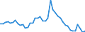 Indicator: Unemployment Rate in Osceola County, IA: 