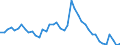 Indicator: Unemployed Persons in Osceola County, IA: 