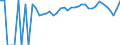 Indicator: 90% Confidence Interval: Lower Bound of Estimate of People of All Ages in Poverty for Osceola County, IA