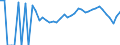 Indicator: 90% Confidence Interval: Lower Bound of Estimate of People Age 0-17 in Poverty for Osceola County, IA