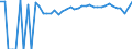 Indicator: 90% Confidence Interval: Upper Bound of Estimate of People of All Ages in Poverty for Osceola County, IA