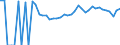 Indicator: 90% Confidence Interval: Upper Bound of Estimate of People Age 0-17 in Poverty for Osceola County, IA