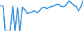 Indicator: 90% Confidence Interval: Lower Bound of Estimate of Percent of People of All Ages in Poverty for Osceola County, IA